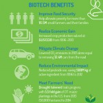 4-Biotech-Benefits