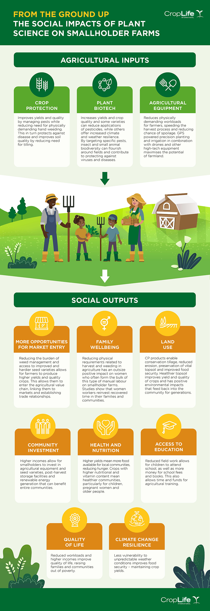 From the Ground Up – the Social Impacts of Plant Science on Smallholder Farms
